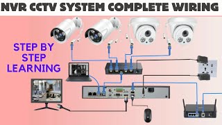 Ip Camera Wiring Diagram  Ip camera installation and configuration  Security Camera [upl. by Bonnell118]