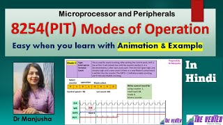 8254 Modes of Operation  Dr Manjusha Deshmukh [upl. by Anayd]