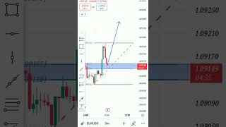 Eur Usd Entry forex forextrading trading crpto fxjatin [upl. by Hrutkay]