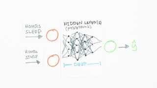 Neural Networks Demystified Part 1 Data and Architecture [upl. by Beau]