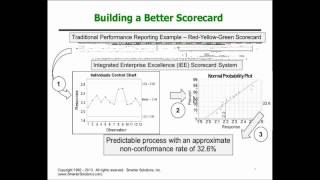 Forrest Breyfogle III  How Enhancing Porters Value Chain Can Benefit BPM [upl. by Airtemad]