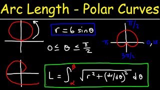 Arc Length of Polar Curves [upl. by Nirroc232]