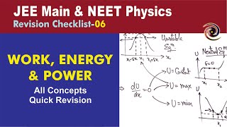 Work Energy and Power  Revision Checklist 06 for JEE Main amp NEET [upl. by Seadon]