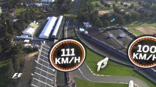 A Birds Eye View Of The Autodromo Hermanos Rodriguez [upl. by Gillian]