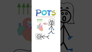 POTS Symptoms Postural Orthostasis Tachycardia Syndrome…Causes Symptoms DiagnosisTreatment mbbs [upl. by Koslo]