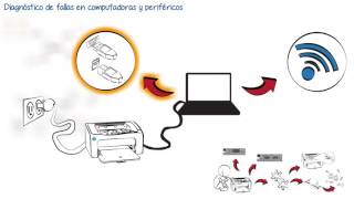 Diagnóstico de fallas en computadoras y periféricos [upl. by Lladnek]