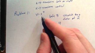 59 Transforming Polynomial Functions [upl. by Kavita910]