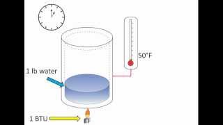What is a BTU anyways [upl. by Pride842]