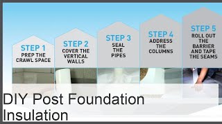 Instructions for insulating the post foundation of a frame house with your own hands [upl. by Leanora]