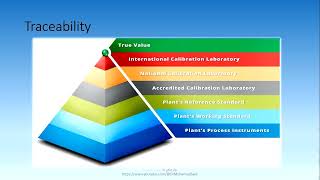 65 Metrological traceability  ISOIEC 170252017 [upl. by Ladd]