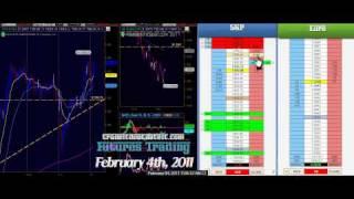 EMini SampP Live Trading  February 4th 2011 Cash Open 12 [upl. by Doig]