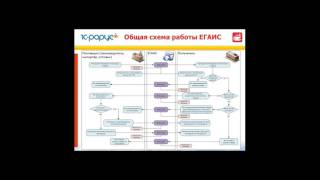 Работа с ЕГАИС в «1СПредприятие Общепит» [upl. by Atirma]