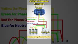 How to Make an AC Motor into a Generator howto wiring acmotor generator alternator [upl. by Ayarahs]