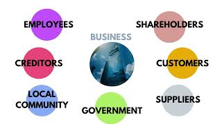 What are Stakeholders Definition Types and Importance CSEC PRINCIPLES OF BUSINESS [upl. by Erica138]