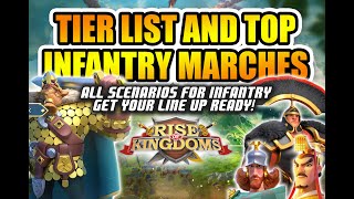 Everything Infantry Part 1 Tier List for All Scenarios  Rise of Kingdoms [upl. by Aiuqram]