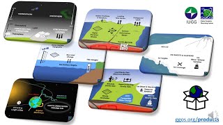 Geodetic Products  Information Portal [upl. by Noval]