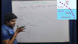 Introduction  Wave OpticsNewton Corpuscular Theory NEET 2025 JEE 2025 Class12th [upl. by Gernhard755]