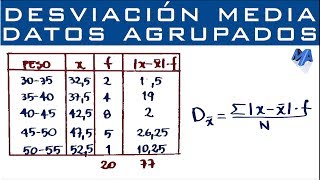 Desviación media  Datos agrupados en intervalos [upl. by Landa]