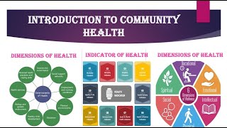 community health nursing  Introduction to community health [upl. by Quent268]