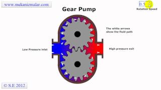 Gear Pump [upl. by Eedia]