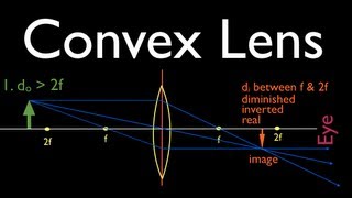 Ray Diagrams 2 of 4 Convex Lens [upl. by Asli715]