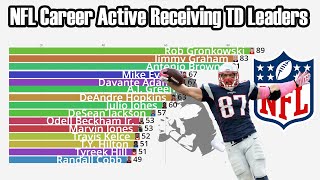 NFL AllTime Active Receiving Touchdown Leaders 19322022 [upl. by Rooney]