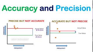 Whats the difference between accuracy and precision  Accuracy Vs Precision  BEST ENGINEER [upl. by Jahdai808]