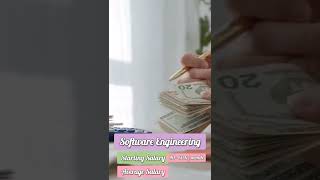 Salary of Software Engineer [upl. by Auginahs]