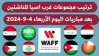 ترتيب مجموعات غرب اسيا للناشئين بعد نتائج مباريات اليوم 492024 تعادل العراق 💥نتائج مباريات اليوم [upl. by Kiley]