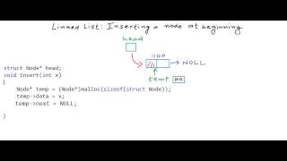 Linked List in CC  Inserting a node at beginning [upl. by Oilisab]