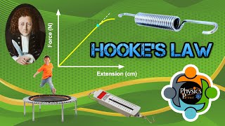 Hookes Law  Explanation and Application of the law [upl. by Joycelin]