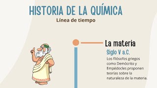 Linea de tiempo sobre la historia de la quimica [upl. by Postman]