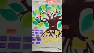 Affixation Tree 🌲🌳🎄Class7 English Project🥰 presentation  shortsproject 2024 [upl. by Lux]