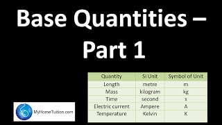 Base Quantities  Part 1  Introduction to Physics [upl. by Ahseila]