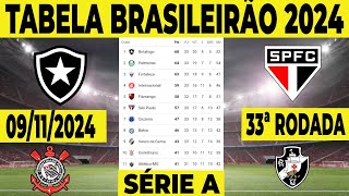 CLASSIFICAÇÃO DO BRASILEIRÃO 2024  TABELA DO BRASILEIRÃO 2024  CLASSIFICAÇÃO BRASILEIRÃO 2024 HOJE [upl. by Doughty746]