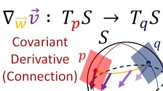 Tensor Calculus 20 The Abstract Covariant Derivative LeviCivita Connection [upl. by Tomkins843]