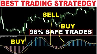 96 Safe Trades with Coppock Curve indicator Technical Analysis for Forex Stocks and Cryptos [upl. by Anaz]