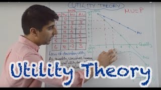 Utility Theory  Total Marginal and Average Utility [upl. by Julissa]