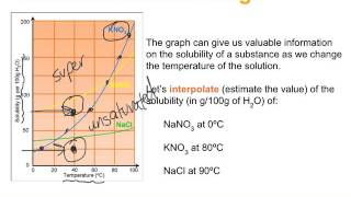 42 Solubility Curves [upl. by Anaehs585]