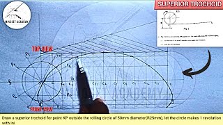 SUPERIOR AND INFERIOR TROCHOID IN TECHNICAL DRAWING AND ENGINEERING GRAPHICS WASSCEWAEC [upl. by Galvan]