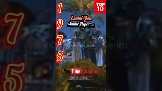 1975 Top 10 Sucesso pra Relembrar queen pinkfloyd aerosmith nazareth shorts 70s [upl. by Barsky694]