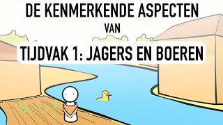 Kenmerkende Aspecten 13  Tijdvak 1 ANIMATIE [upl. by Eiggam]