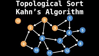 Topological Sort  Kahns Algorithm  Graph Theory [upl. by Wearing23]