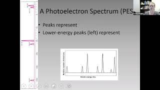 Photoelectron Spectroscopy [upl. by Roland]