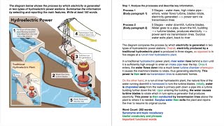 IELTS Academic Writing Task 1  Process Diagrams [upl. by Neitsabes]