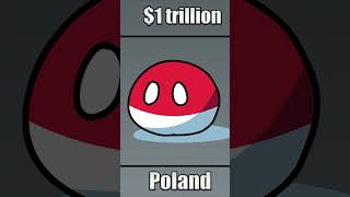 COUNTRYBALLS  2023 COUNTRY ECONOMIES shorts [upl. by Raila353]