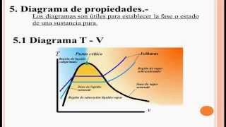 Propiedades de las sustancias puras [upl. by Cotterell259]