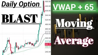 VWAP trading strategy  VWAP setting for day trading [upl. by Dolly]