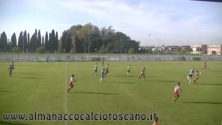 Eccellenza Girone A Fratres PerignanoCuoiopelli 20 [upl. by Caye]