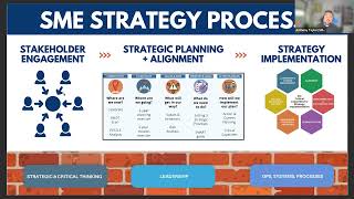 From Vision to Action How to Turn Your Strategic Plan into Tangible Results [upl. by Mignonne826]